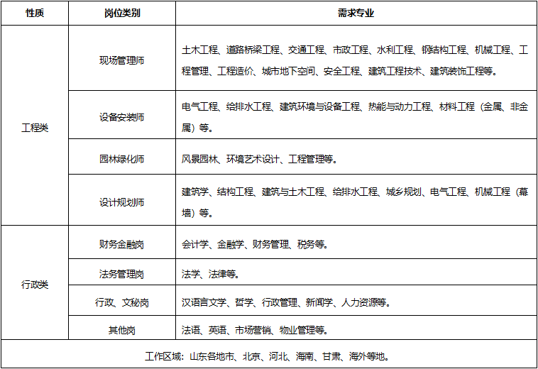 天元集團2023年社會招聘公告(圖1)